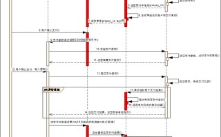 App支付：微信支付_JAVA后台