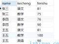 mysql查询某一字段，并将结果拼接为一个字符串