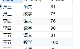 mysql查询某一字段，并将结果拼接为一个字符串
