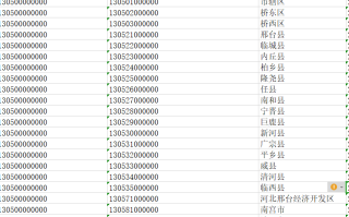 分享一个邢台市的区域规划代码表